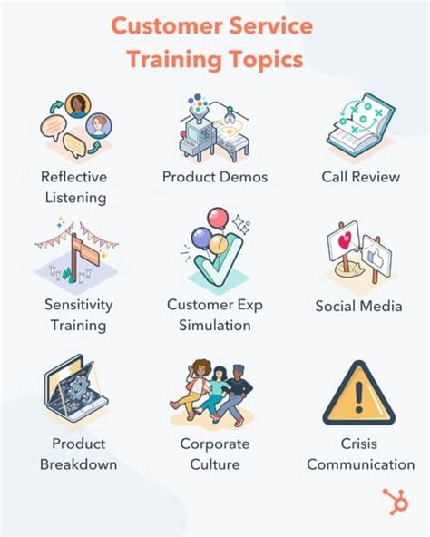 best customer service training programs|Customer Service Training for Employees: Activities.